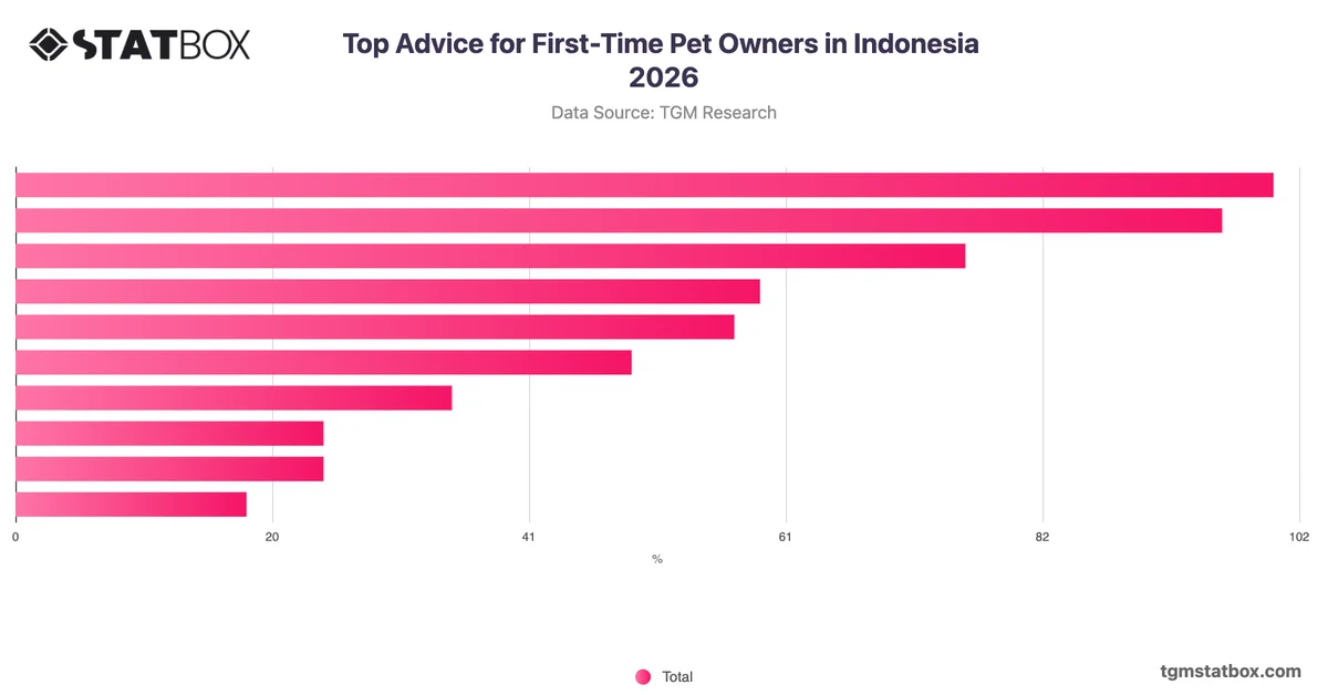 Top Advice for First-Time Pet Owners in Indonesia 2026