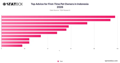 Top Advice for First-Time Pet Owners in Indonesia 2026