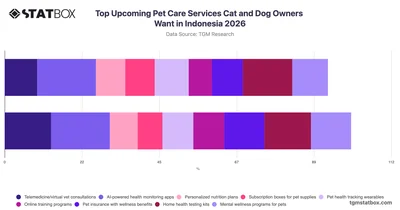 Top Upcoming Pet Care Services Cat and Dog Owners Want in Indonesia 2026