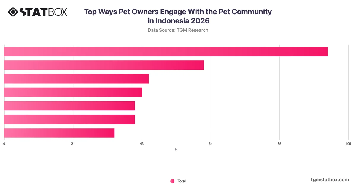 Top Ways Pet Owners Engage With the Pet Community in Indonesia 2026