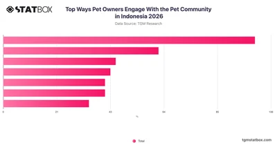 Top Ways Pet Owners Engage With the Pet Community in Indonesia 2026