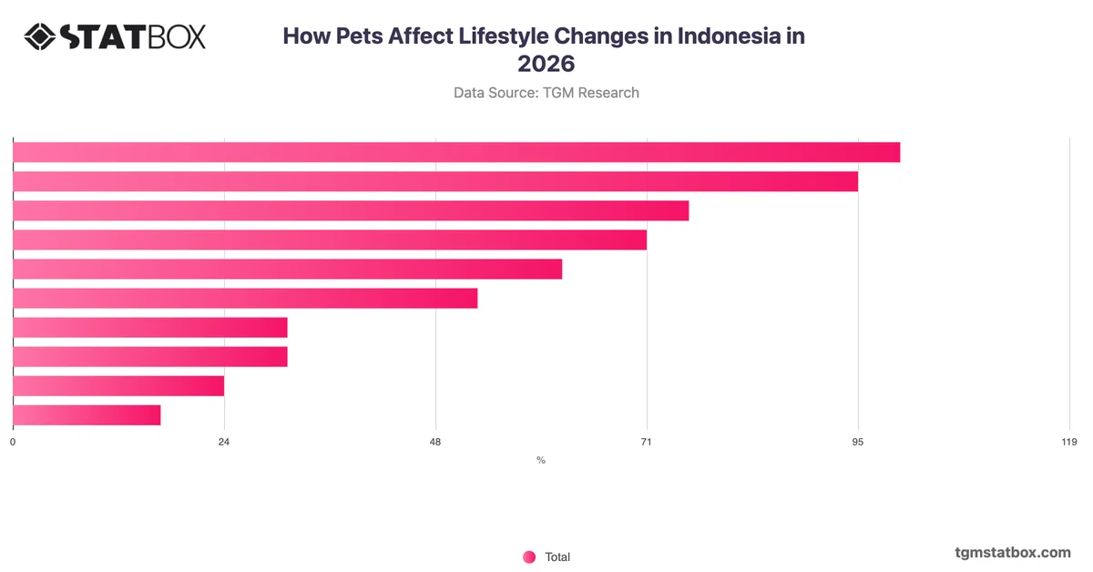 How Pets Affect Lifestyle Changes in Indonesia in 2026