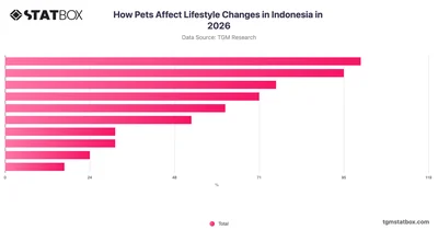 How Pets Affect Lifestyle Changes in Indonesia in 2026
