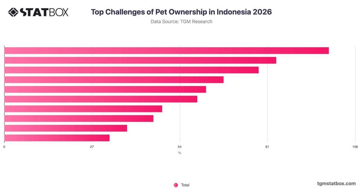 Top Challenges of Pet Ownership in Indonesia 2026