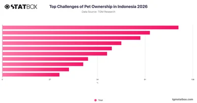 Top Challenges of Pet Ownership in Indonesia 2026