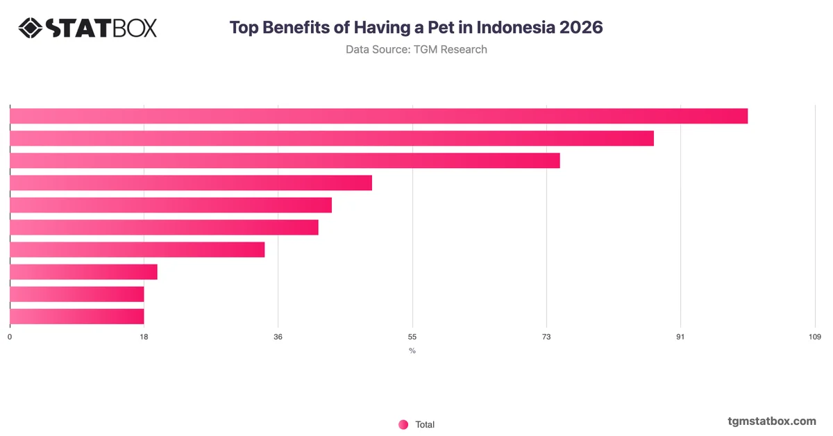 Top Benefits of Having a Pet in Indonesia 2026
