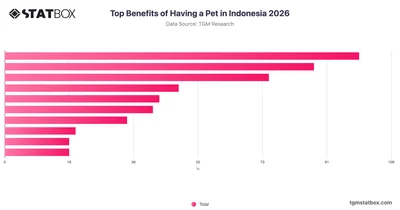 Top Benefits of Having a Pet in Indonesia 2026