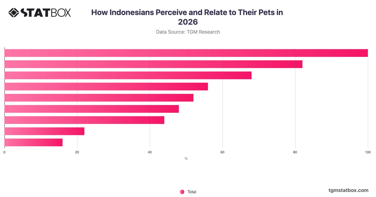How Indonesians Perceive and Relate to Their Pets in 2026