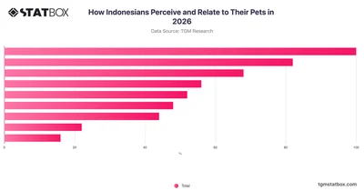How Indonesians Perceive and Relate to Their Pets in 2026