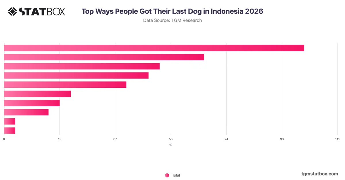 Top Ways People Got Their Last Dog in Indonesia 2026