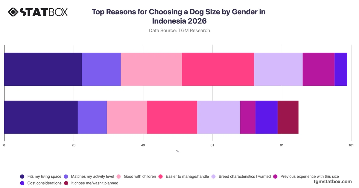 Top Reasons for Choosing a Dog Size by Gender in Indonesia 2026