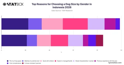 Top Reasons for Choosing a Dog Size by Gender in Indonesia 2026