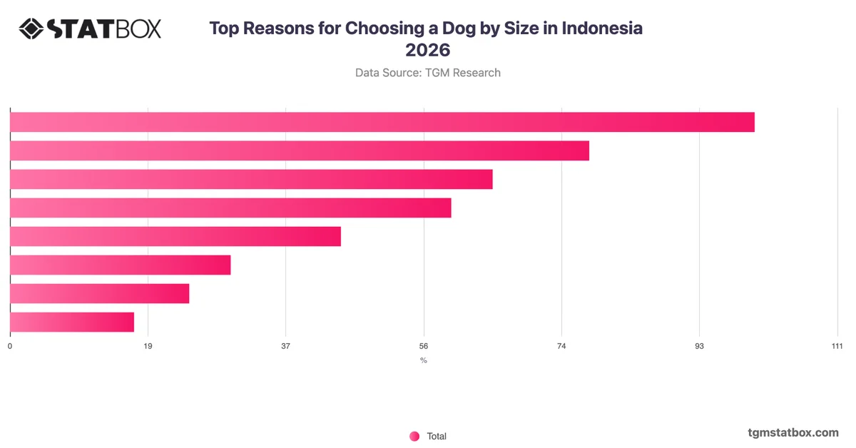 Top Reasons for Choosing a Dog by Size in Indonesia 2026
