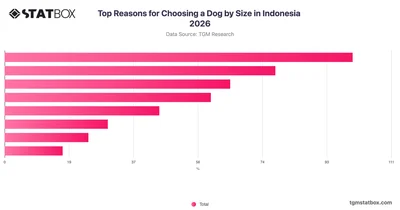 Top Reasons for Choosing a Dog by Size in Indonesia 2026
