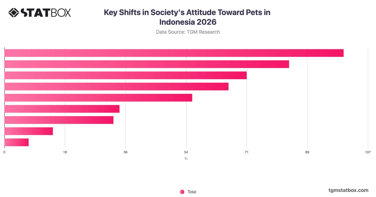 Key Shifts in Society's Attitude Toward Pets in Indonesia 2026