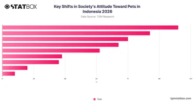 Key Shifts in Society's Attitude Toward Pets in Indonesia 2026