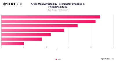 Areas Most Affected by Pet Industry Changes in Philippines 2026