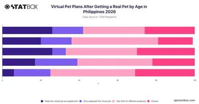 Virtual Pet Plans After Getting a Real Pet by Age in Philippines 2026