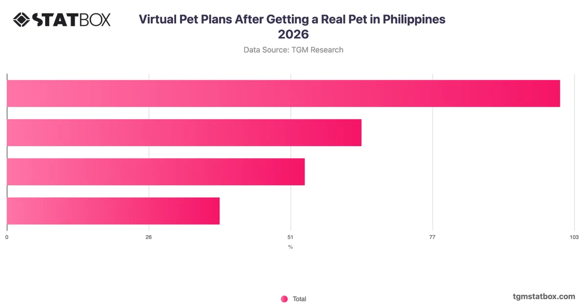 Virtual Pet Plans After Getting a Real Pet in Philippines 2026