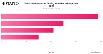 Virtual Pet Plans After Getting a Real Pet in Philippines 2026