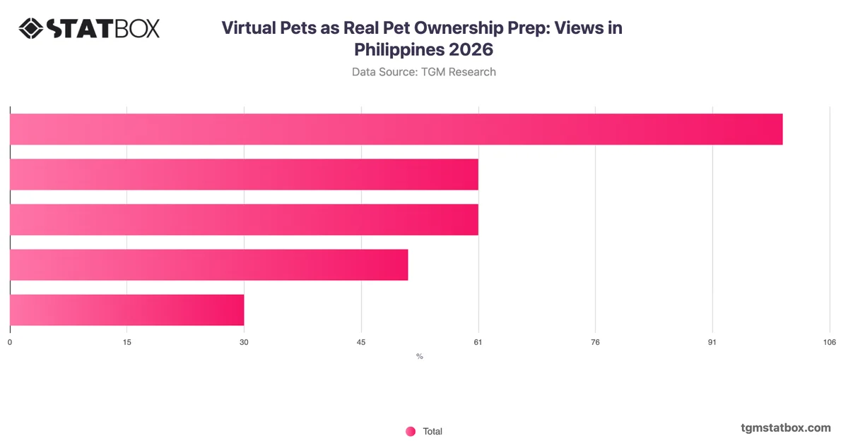 Virtual Pets as Real Pet Ownership Prep: Views in Philippines 2026