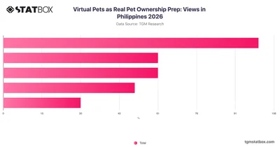 Virtual Pets as Real Pet Ownership Prep: Views in Philippines 2026