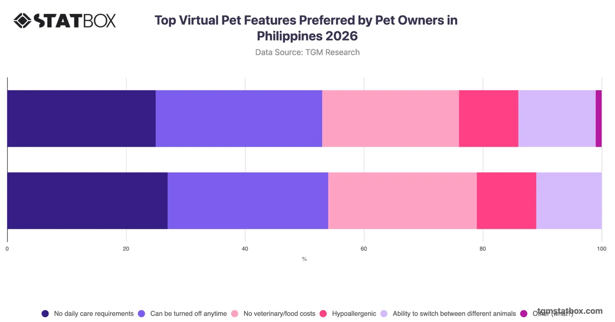 Top Virtual Pet Features Preferred by Pet Owners in Philippines 2026