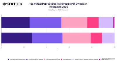 Top Virtual Pet Features Preferred by Pet Owners in Philippines 2026