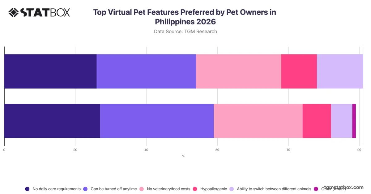 Top Virtual Pet Features Preferred by Pet Owners in Philippines 2026
