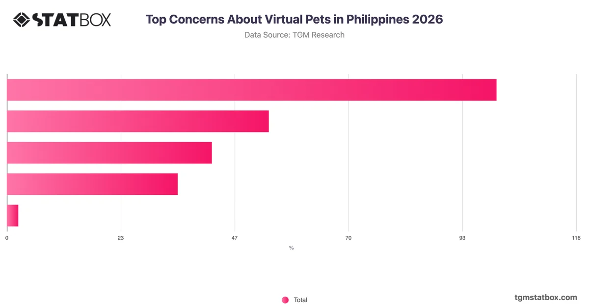Top Concerns About Virtual Pets in Philippines 2026