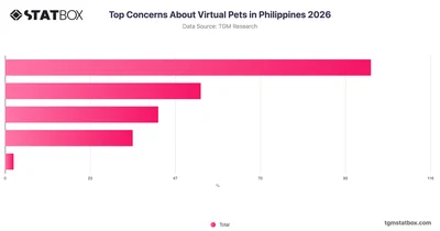 Top Concerns About Virtual Pets in Philippines 2026