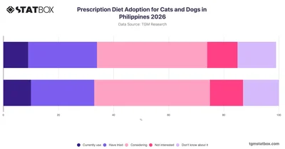Prescription Diet Adoption for Cats and Dogs in Philippines 2026