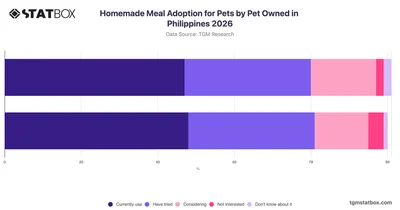 Homemade Meal Adoption for Pets by Pet Owned in Philippines 2026