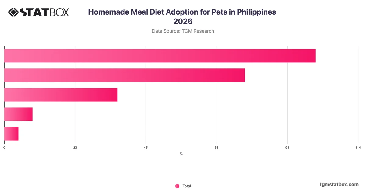 Homemade Meal Diet Adoption for Pets in Philippines 2026