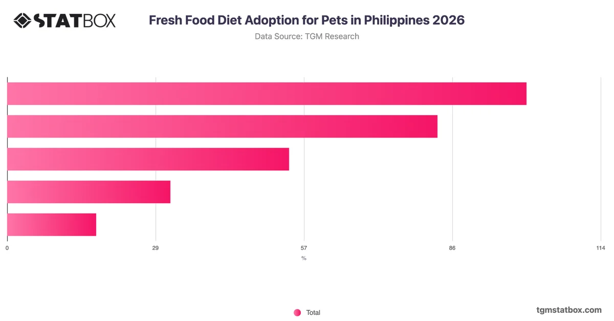Fresh Food Diet Adoption for Pets in Philippines 2026