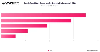 Fresh Food Diet Adoption for Pets in Philippines 2026