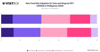 Raw Food Diet Adoption for Cats and Dogs by PET OWNED in Philippines 2026
