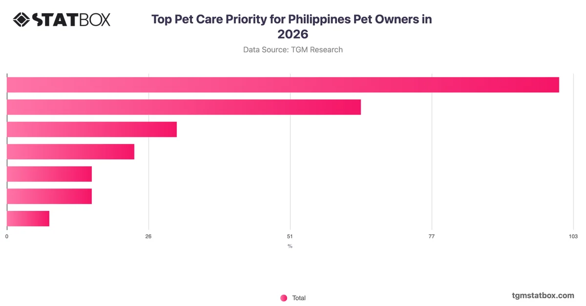 Top Pet Care Priority for Philippines Pet Owners in 2026