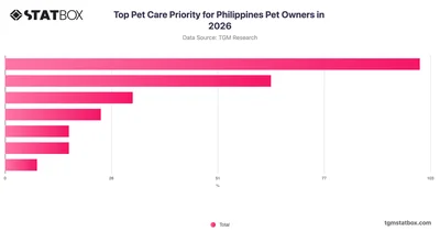 Top Pet Care Priority for Philippines Pet Owners in 2026