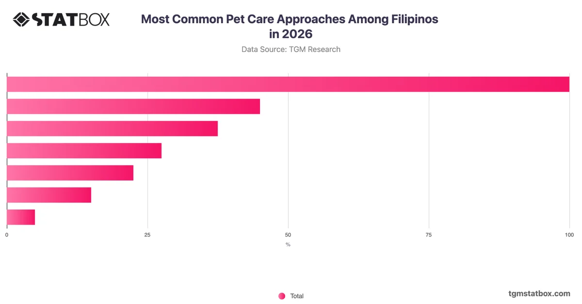 Most Common Pet Care Approaches Among Filipinos in 2026