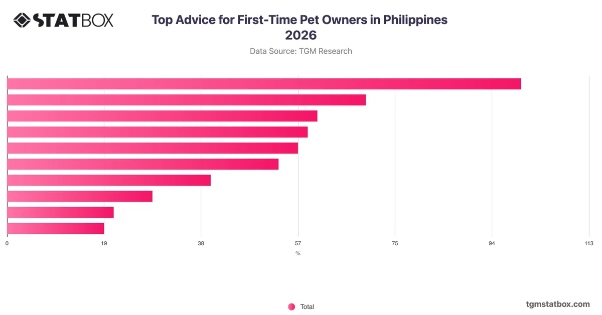 Top Advice for First-Time Pet Owners in Philippines 2026
