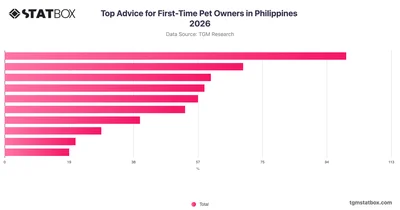 Top Advice for First-Time Pet Owners in Philippines 2026