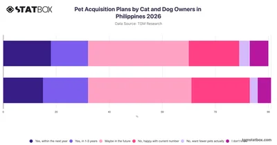 Pet Acquisition Plans by Cat and Dog Owners in Philippines 2026