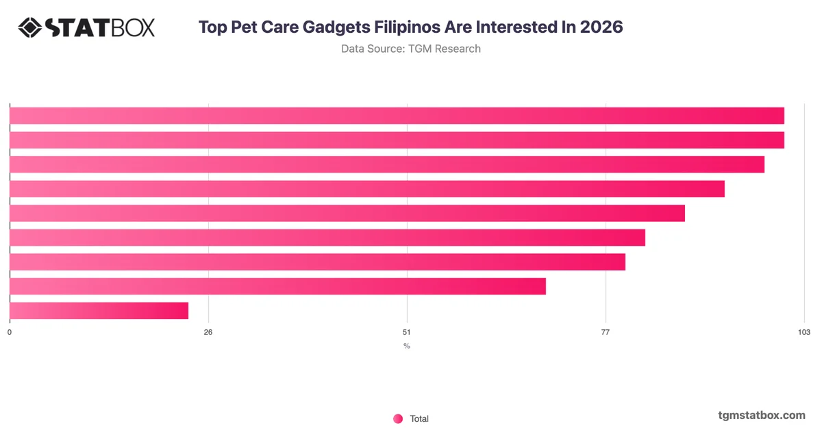 Top Pet Care Gadgets Filipinos Are Interested In 2026