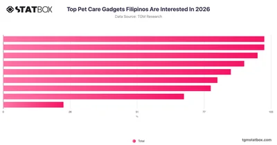Top Pet Care Gadgets Filipinos Are Interested In 2026