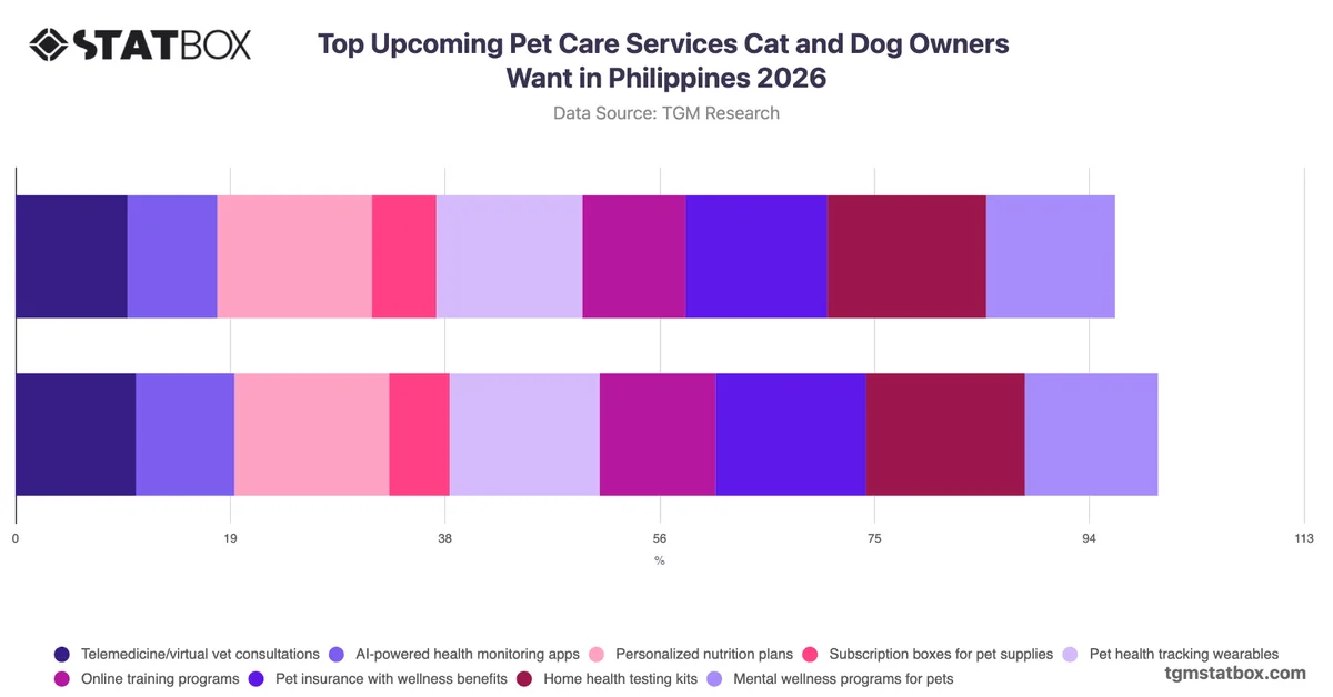 Top Upcoming Pet Care Services Cat and Dog Owners Want in Philippines 2026