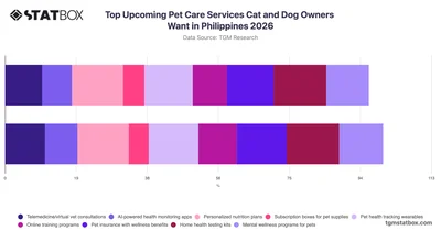 Top Upcoming Pet Care Services Cat and Dog Owners Want in Philippines 2026