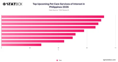 Top Upcoming Pet Care Services of Interest in Philippines 2026