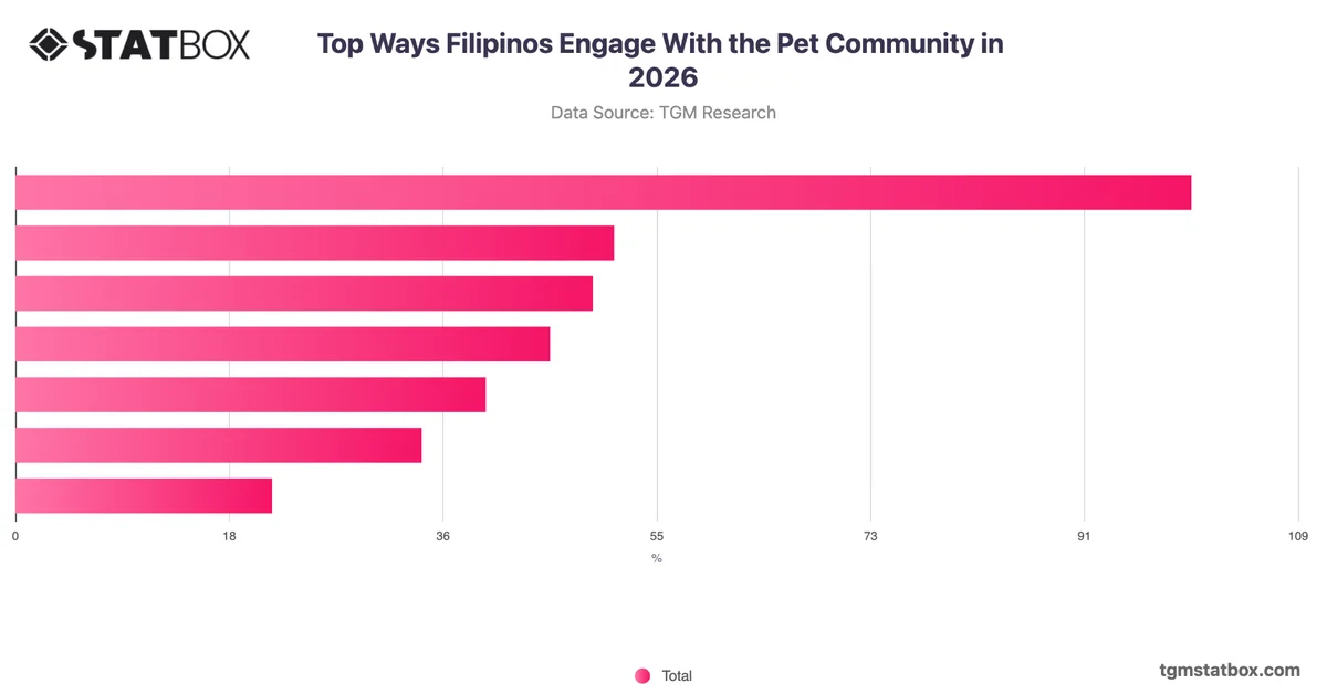 Top Ways Filipinos Engage With the Pet Community in 2026