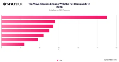 Top Ways Filipinos Engage With the Pet Community in 2026